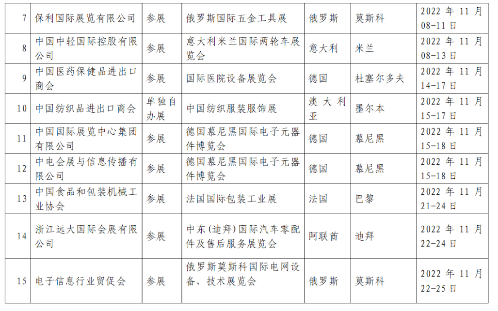 廣州中食|中國貿促會發(fā)布：出國展覽最新通知