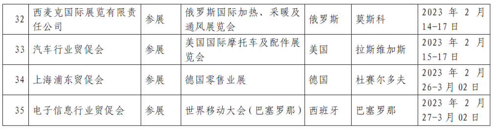 廣州中食|中國貿促會發(fā)布：出國展覽最新通知