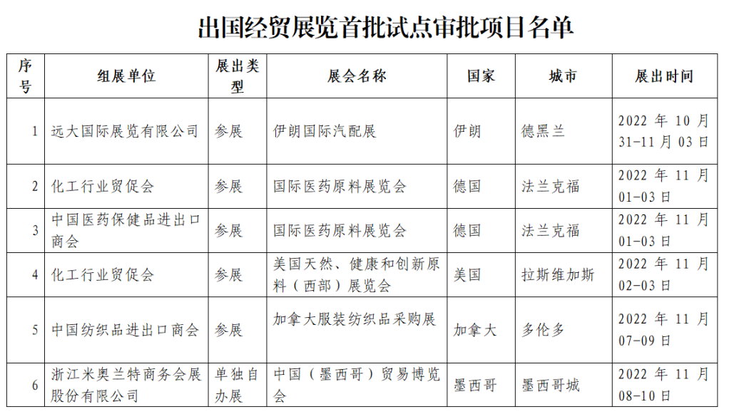 廣州中食|中國貿促會發(fā)布：出國展覽最新通知