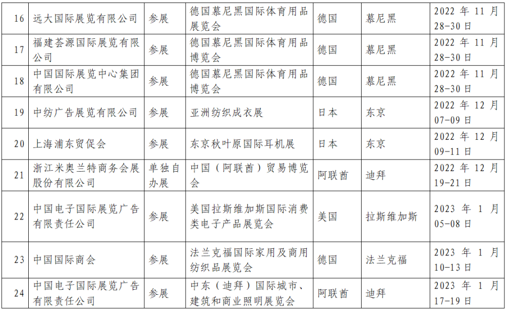廣州中食|中國貿促會發(fā)布：出國展覽最新通知