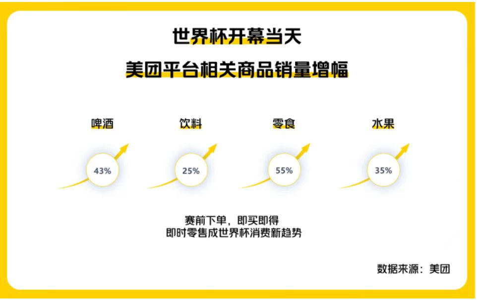 “看球經(jīng)濟(jì)”持續(xù)升溫，世界杯帶動(dòng)酒水消費(fèi)增長(zhǎng)