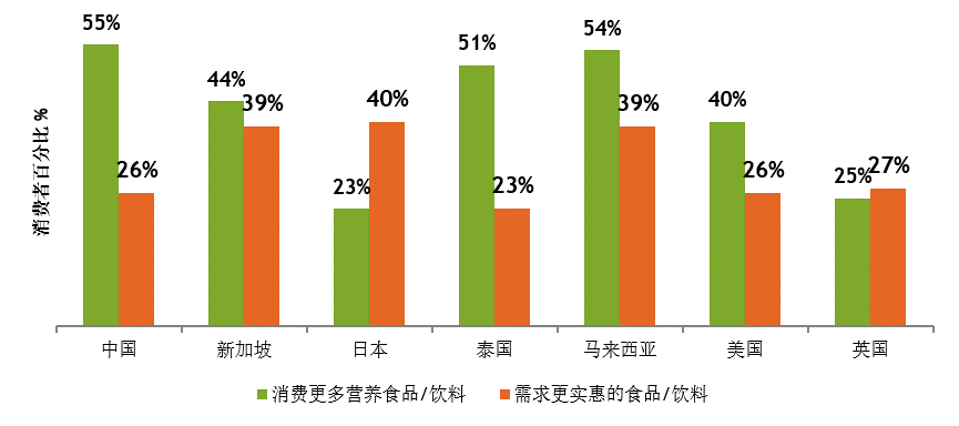 英敏特發(fā)布2023年全球食品飲料趨勢(shì)