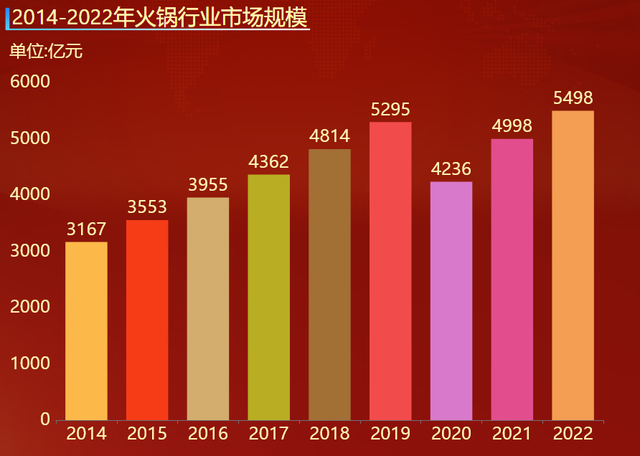 川渝火鍋挺進(jìn)華南！中食展（廣州）“火鍋館”呼之欲出！