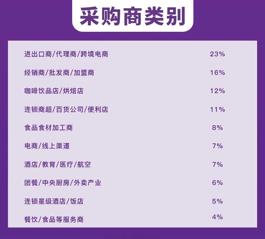 新年新開局！共赴2024中食展?廣州(Food2China Expo)“熱辣滾燙”新征程