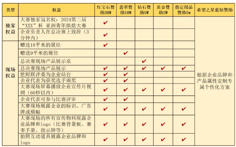 廣州中食展同期活動(dòng)-2024亞洲青年烘焙大賽，等你來戰(zhàn)！