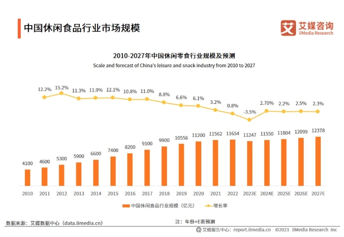 2024中食展?廣州：抓住休閑食品增長機(jī)遇，迎企業(yè)參展熱潮！