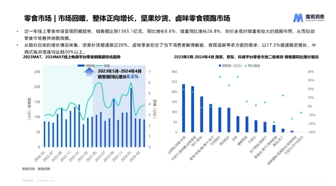 2024中食展?廣州：抓住休閑食品增長機(jī)遇，迎企業(yè)參展熱潮！