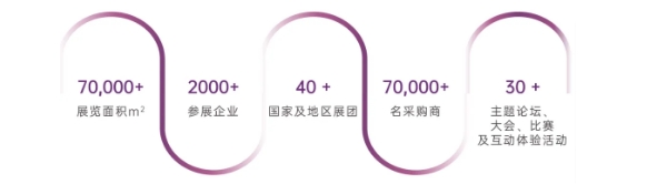 中食展?地推第二站——湖北|1V1精準(zhǔn)邀約，觀眾無憂！