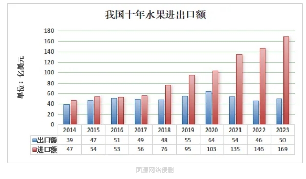 行業(yè)巨頭云集，2024中食展?廣州打造千載難逢的果蔬采購盛事！