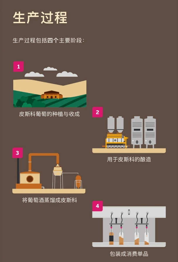 不容錯(cuò)過！Master Class大師班邀您一同揭開智利國酒——皮斯科酒的神秘面紗