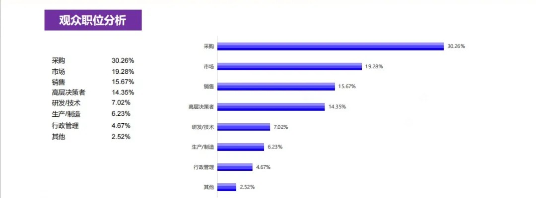 請(qǐng)查收！2024中食展?廣州（Food2China Expo）展后報(bào)告