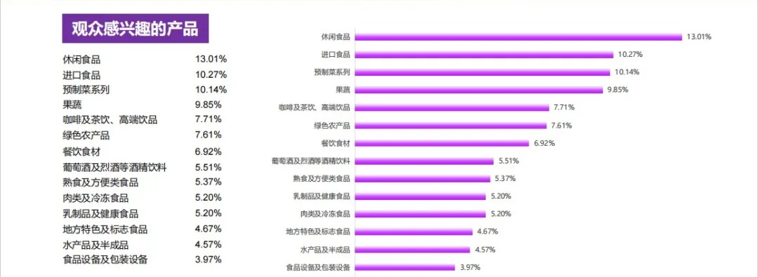請(qǐng)查收！2024中食展?廣州（Food2China Expo）展后報(bào)告