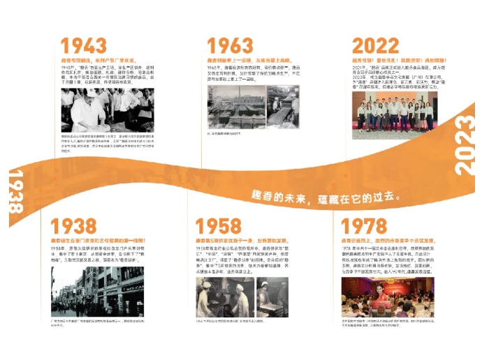 越秀集團亮相2024中食展?廣州 | 舌尖上的盛宴，共赴全球美食之旅！
