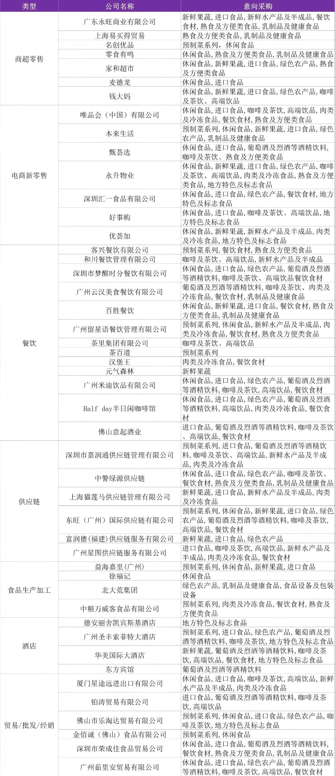 搶商機！F2C中食展首期采購商名錄官宣，精準買家直連通道已開，高效對接不等人！