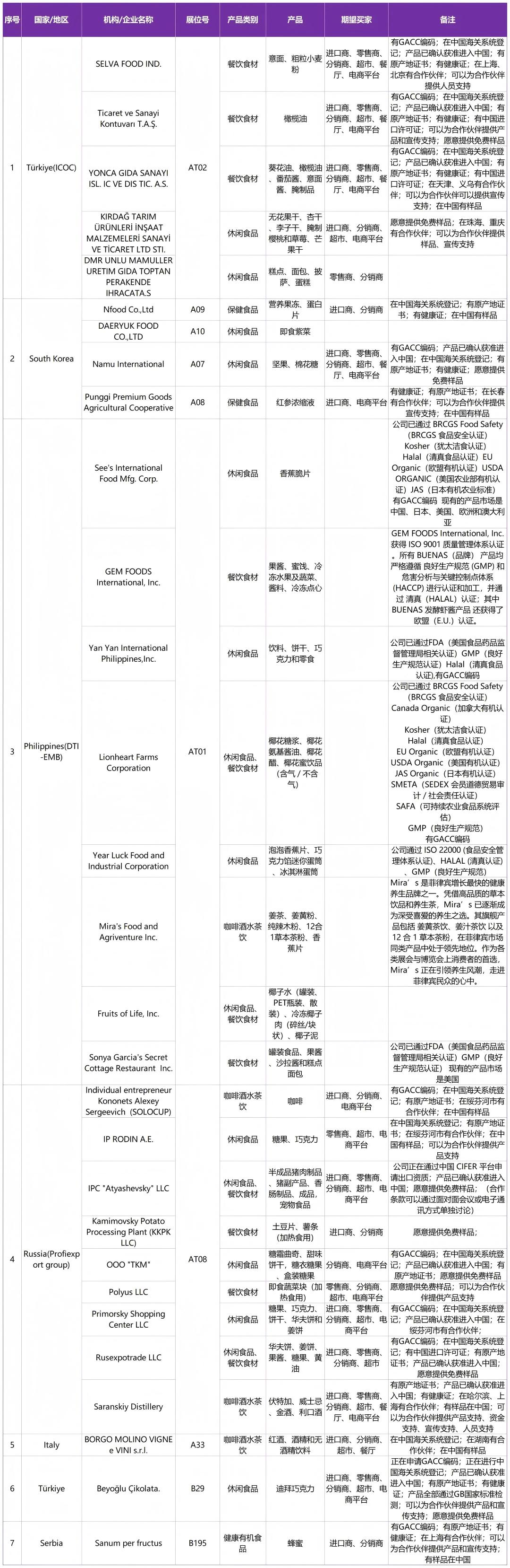 廣州中食展海外品牌直采對接會 | 進口食品專場邀請函